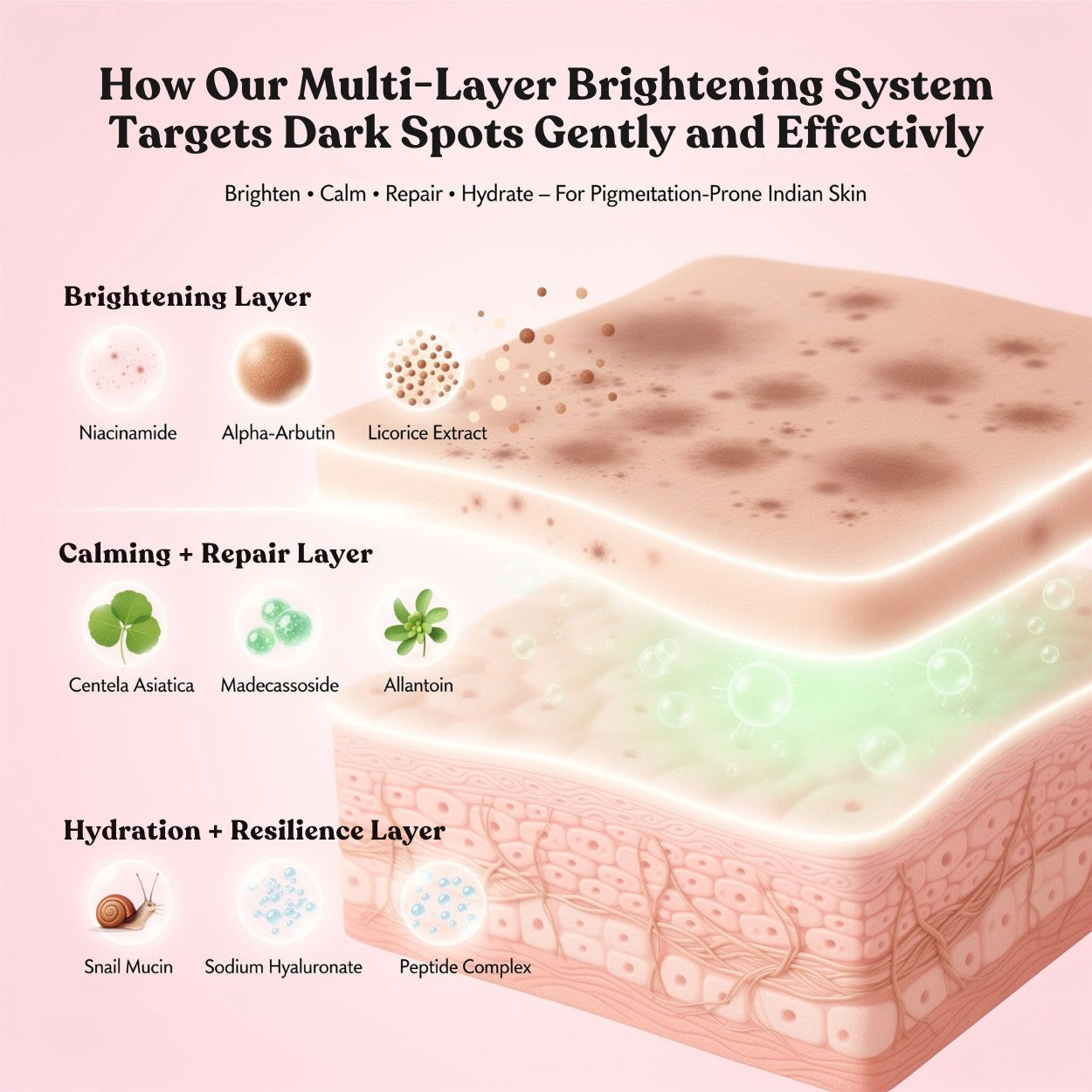 Skin Brightening & Cell Renewal Toner Pads (100 Pads)